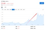 安装黄历美国说不！欧洲想降俄油价格上限遭拒