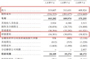 安装黄历创智芯联拟赴港IPO，曾筹划A股上市