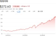 安装黄历泡泡玛特股价年内飙涨200%，多家机构紧急上调目标价