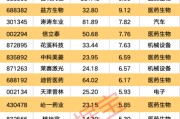 安装黄历强劲吸金！11股获资金热捧