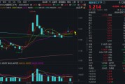 安装黄历自主可控逻辑再演绎，国防军工ETF收复20日均线！券商最新研判：6月份为国防军工最佳关注时点！