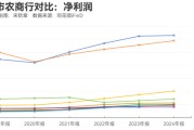 安装黄历指数调仓效应？沪农商行、渝农商行股价大涨 多家银行回应股价上涨原因