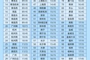 安装黄历今日起这99个火车站车票起售时间有变化！
