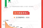 安装黄历【图解牛熊股】稀土概念股涨幅居前，油气开采板块表现强势