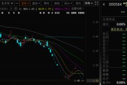 安装黄历000584，退市！下个月正式摘牌！