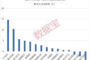 安装黄历利好突现，这一技术或迎关键拐点！具身智能大消息，机构扎堆关注概念股名单出炉