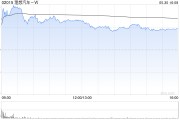 安装黄历理想汽车-W5月交付新车40856辆 同比增长16.7%