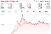 安装黄历上市首日暴涨140% 军用无人机公司登陆纽交所 AI打造产品核心竞争力