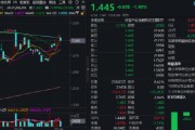 安装黄历热门赛道回调，金融科技ETF领跌全市场，资金大举加仓！背后的理由有哪些？