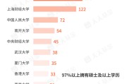安装黄历基金经理学历大盘点！97%以上是硕士 这三所大学输送人数最多
