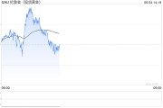 安装黄历全球央行因金价上涨4月净买入放缓，但整体买盘预计将继续