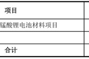 安装黄历天塌了！锰基正极材料小霸主，遭遇比亚迪搅局两轮车电池，湘潭电化：扩产锰酸锂前途未卜