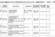 安装黄历民生银行威海分行被罚68.5万元：因违反金融统计相关规定等