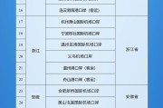 安装黄历新增印尼 中国240小时过境免签政策适用国家扩展至55国