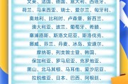 安装黄历中国单方面免签“朋友圈”增至47国