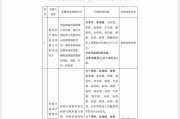 安装黄历“MT”系险企清算又起波澜？易安财险、华夏久盈董事长、总经理皆被禁业 合计被罚437万
