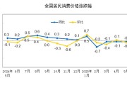 安装黄历国家统计局：2025年5月份居民消费价格同比下降0.1%