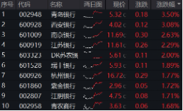 上车就走，银行ETF（512800）稳步5连阳，逼近前高！震荡(🐘)市压(👎)舱石，险资持续扫货