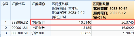 上车就走，银行ETF（512800）稳步5连阳，逼近前高！震荡市压舱石，险资(😆)持续扫货